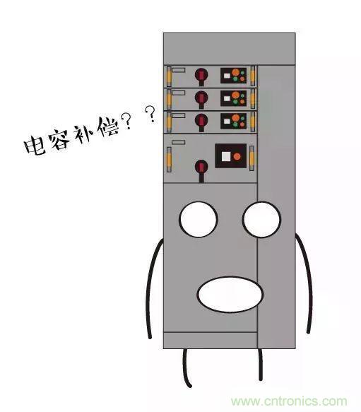 低壓柜為何要進(jìn)行電容補(bǔ)償? 低壓柜為何要進(jìn)行電容補(bǔ)償?