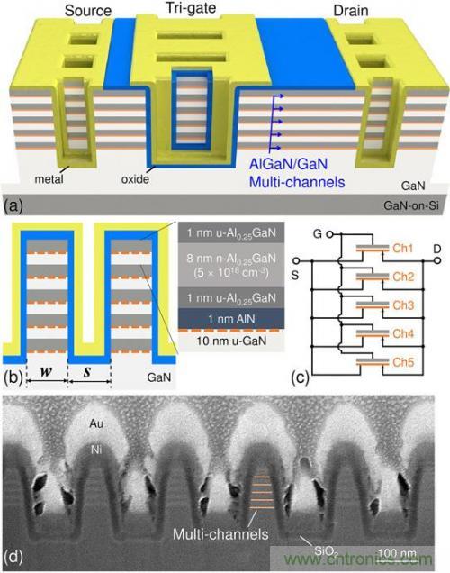 解析新型三柵極金屬氧化物半導體高電子遷移率晶體管原理 解析新型三柵極金屬氧化物半導體高電子遷移率晶體管原理