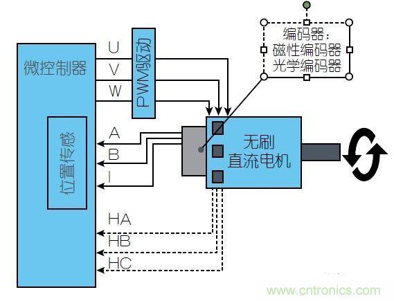 采用磁性位置傳感器提升電動機(jī)的性能 采用磁性位置傳感器提升電動機(jī)的性能