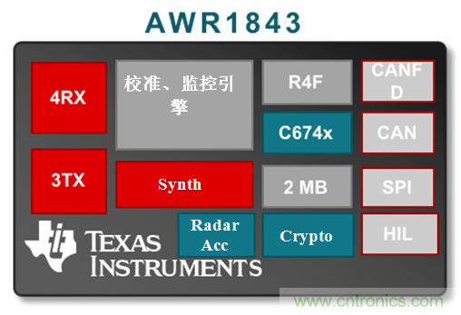 如何使用77Ghz單芯片毫米波傳感器實(shí)現(xiàn)自動(dòng)停車 如何使用77Ghz單芯片毫米波傳感器實(shí)現(xiàn)自動(dòng)停車
