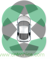 如何使用77Ghz單芯片毫米波傳感器實(shí)現(xiàn)自動(dòng)停車 如何使用77Ghz單芯片毫米波傳感器實(shí)現(xiàn)自動(dòng)停車