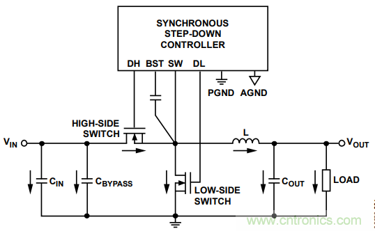 由開(kāi)關(guān)電源布局不當(dāng)而引起的噪聲如何避免？