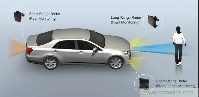 詳解毫米波雷達及其應用 詳解毫米波雷達及其應用