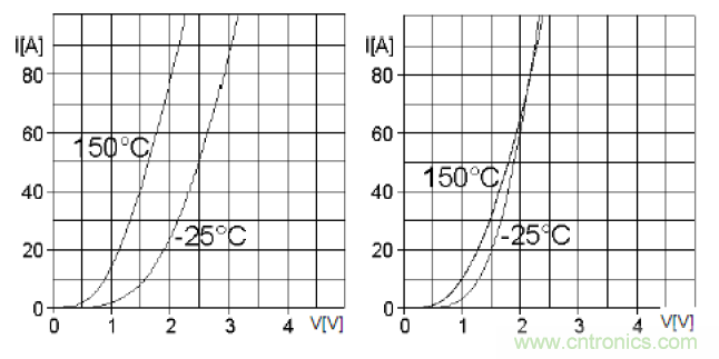 二極管串聯請注意均壓，并聯請注意均流！