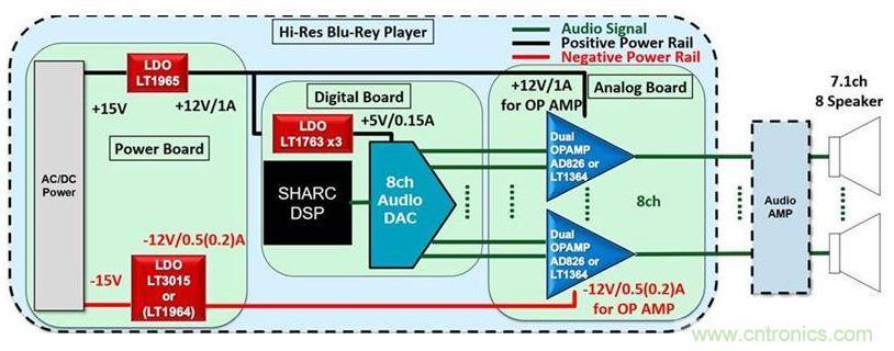 音頻系統性能是否高，這兩個器件很關鍵
