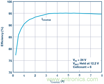 重磅推薦!適用于任何化學(xué)物的電池充電器 IC