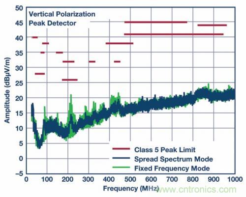 自動駕駛汽車—— 電源系統能勝任嗎？
