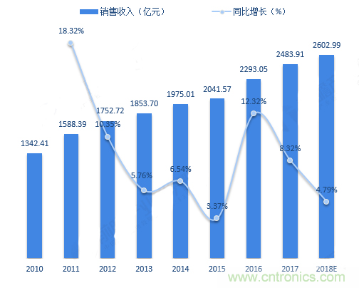 連接器領軍企業齊聚CEF,共尋行業發展新增長點 連接器領軍企業齊聚CEF,共尋行業發展新增長點