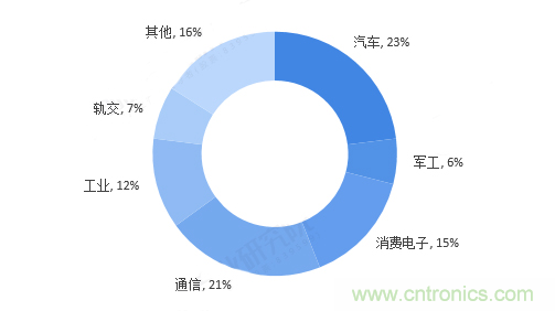 連接器領軍企業齊聚CEF,共尋行業發展新增長點 連接器領軍企業齊聚CEF,共尋行業發展新增長點