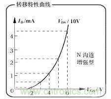 詳解MOS管工作動畫原理圖 詳解MOS管工作動畫原理圖
