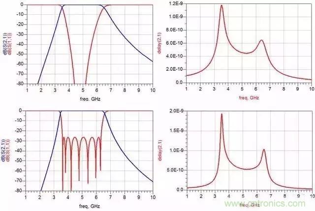 詳解濾波器分類、技術參數及部分種類介紹 詳解濾波器分類、技術參數及部分種類介紹