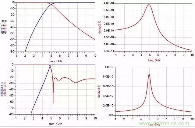 詳解濾波器分類、技術參數及部分種類介紹 詳解濾波器分類、技術參數及部分種類介紹