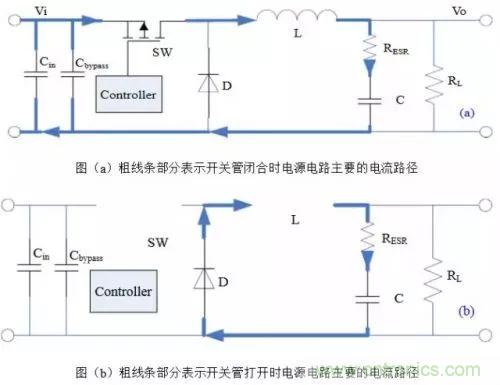 開關(guān)電源該如何配置合適的電感?