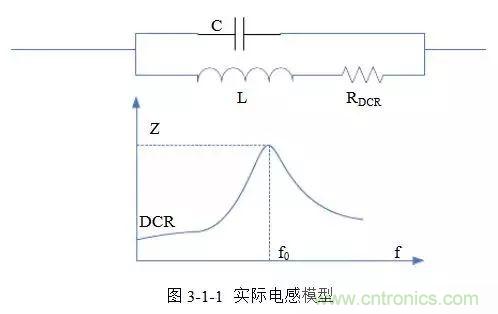 開關(guān)電源該如何配置合適的電感?
