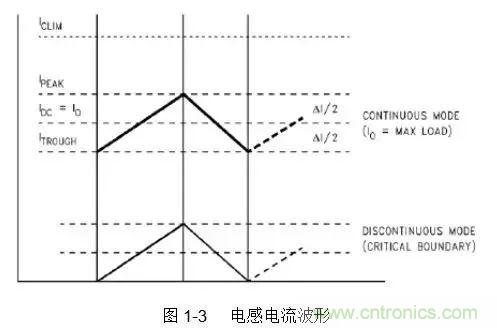 開關(guān)電源該如何配置合適的電感?