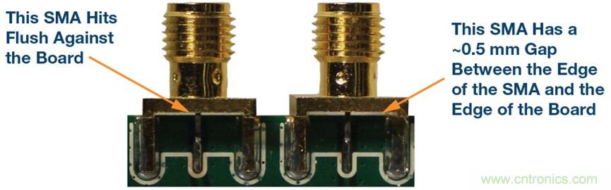 詳解大型多GHz時鐘樹中的相位偏差 詳解大型多GHz時鐘樹中的相位偏差