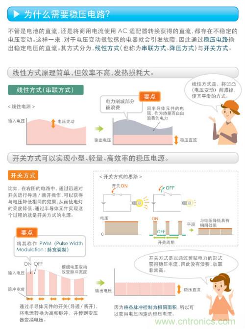 看漫畫(huà)，學(xué)電源