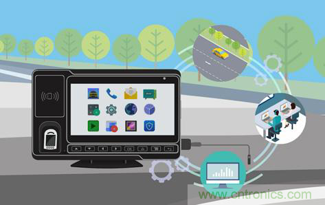 盤點(diǎn)汽車產(chǎn)業(yè)發(fā)展成果，CITE2019交年終答卷，指未來(lái)發(fā)展之路