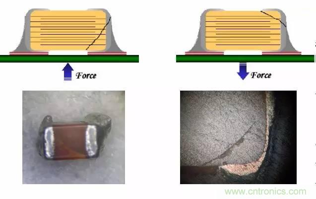 熟知陶瓷電容的細(xì)節(jié)，通往高手的必經(jīng)之路