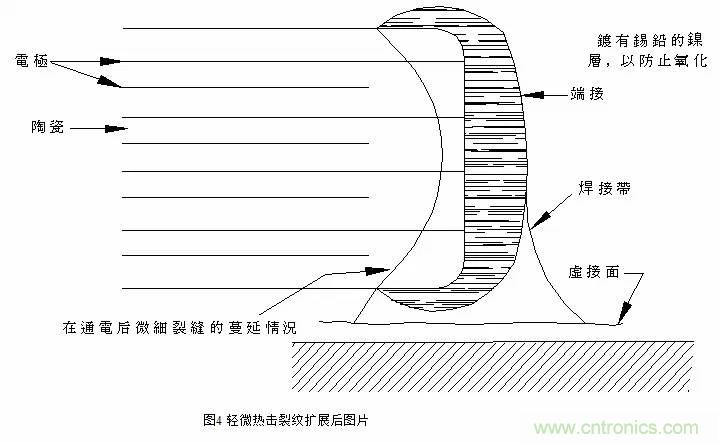 熟知陶瓷電容的細(xì)節(jié)，通往高手的必經(jīng)之路