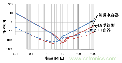 熟知陶瓷電容的細(xì)節(jié)，通往高手的必經(jīng)之路