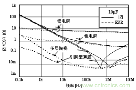 熟知陶瓷電容的細(xì)節(jié)，通往高手的必經(jīng)之路