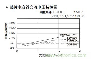熟知陶瓷電容的細(xì)節(jié)，通往高手的必經(jīng)之路