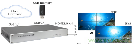 4萬億超高清視頻規(guī)劃,編解碼市場如何借風(fēng) 4萬億超高清視頻規(guī)劃,編解碼市場如何借風(fēng)