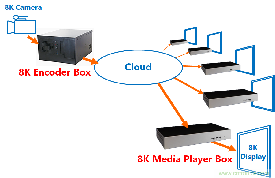 4萬億超高清視頻規(guī)劃,編解碼市場如何借風(fēng) 4萬億超高清視頻規(guī)劃,編解碼市場如何借風(fēng)