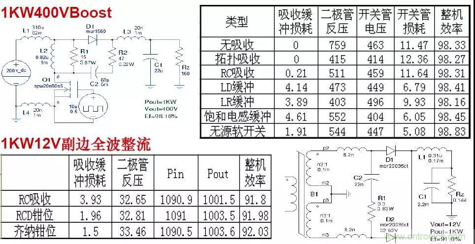 收藏!開關電源中的全部緩沖吸收電路解析 收藏!開關電源中的全部緩沖吸收電路解析