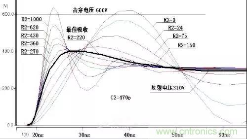 收藏!開關電源中的全部緩沖吸收電路解析 收藏!開關電源中的全部緩沖吸收電路解析