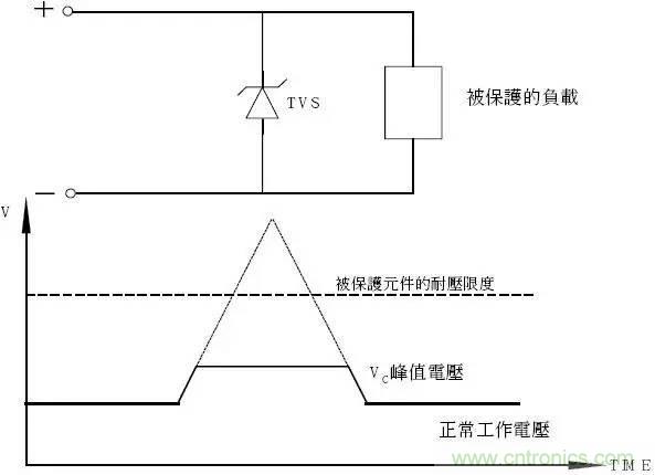 TVS瞬態電壓抑制二極管原理參數詳解 TVS瞬態電壓抑制二極管原理參數詳解