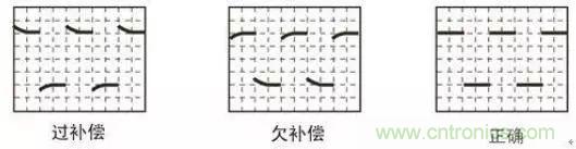 示波器探頭參數,你了解多少?