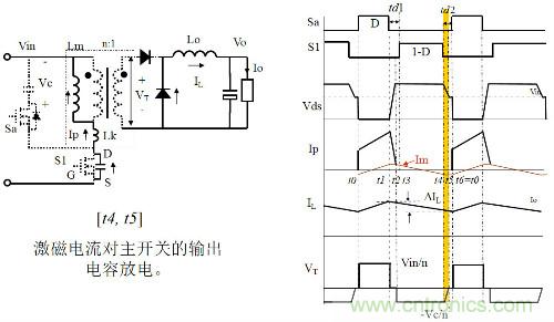 開關電源“各種拓撲結構”的對比與分析！