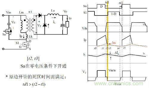 開關電源“各種拓撲結構”的對比與分析！