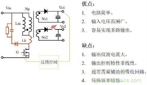 開關電源“各種拓撲結構”的對比與分析！