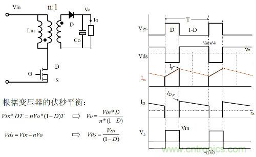 開關電源“各種拓撲結構”的對比與分析！