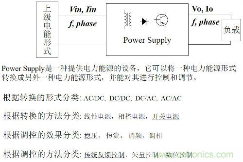 開關電源“各種拓撲結構”的對比與分析！