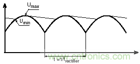 紋波電流到底為何物？鋁電解電容的紋波電流如何計算？
