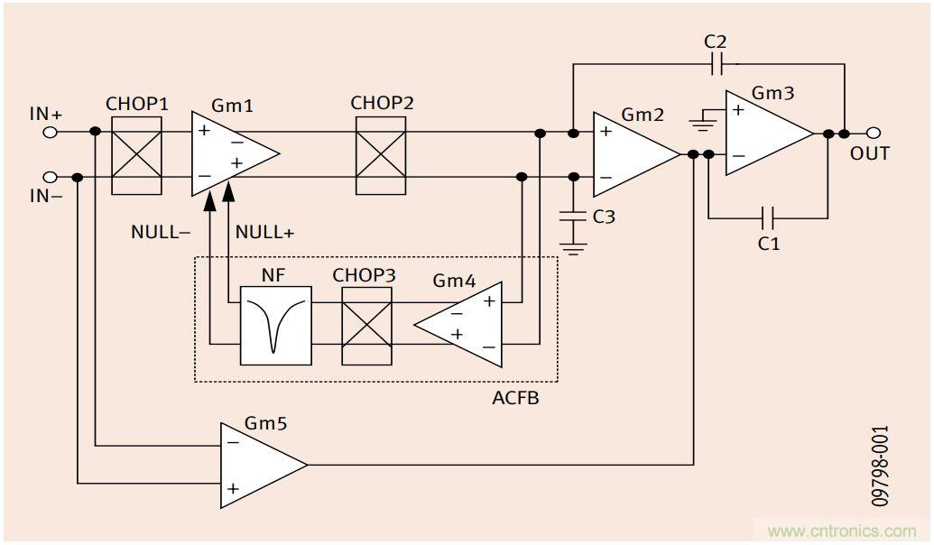 如何利用零漂移放大器實現高精度系統設計?