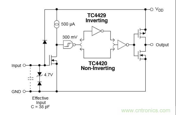 MOS管驅動設計,你一定要掌握這些“重要細節”!