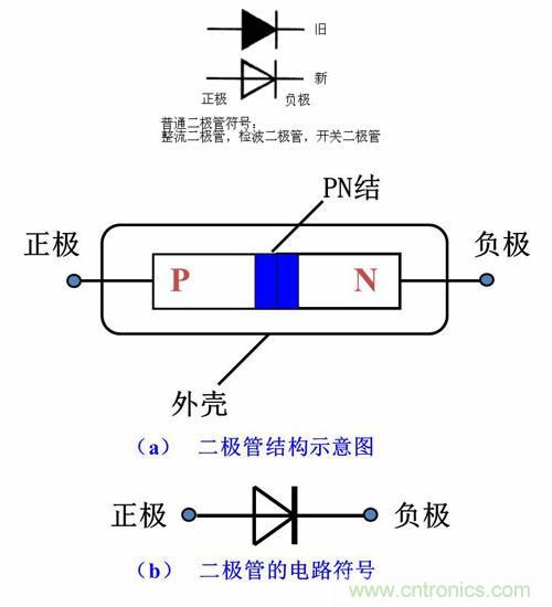 簡述整流二極管基礎知識 簡述整流二極管基礎知識