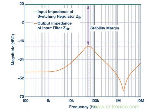 輸入濾波器設計太復雜?“秒變”簡單就靠它