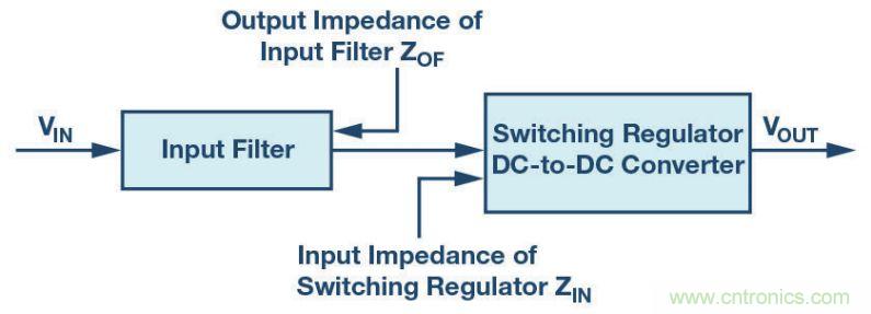 輸入濾波器設計太復雜?“秒變”簡單就靠它
