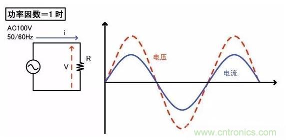 詳解功率因素與電容補(bǔ)償?shù)膽?yīng)用 詳解功率因素與電容補(bǔ)償?shù)膽?yīng)用