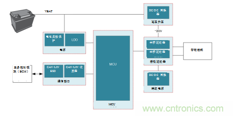 德州儀器:智能天窗帶來更優駕駛體驗 德州儀器:智能天窗帶來更優駕駛體驗