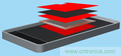 是時(shí)候“收起”充電線了—— 迎接新一代無線充電，德莎單面遮蔽膠帶系列新品