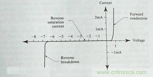 收藏|雪崩二極管的基礎知識 收藏|雪崩二極管的基礎知識