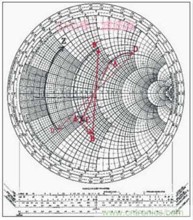 阻抗匹配與史密斯圓圖,這是我見過最詳盡的版本