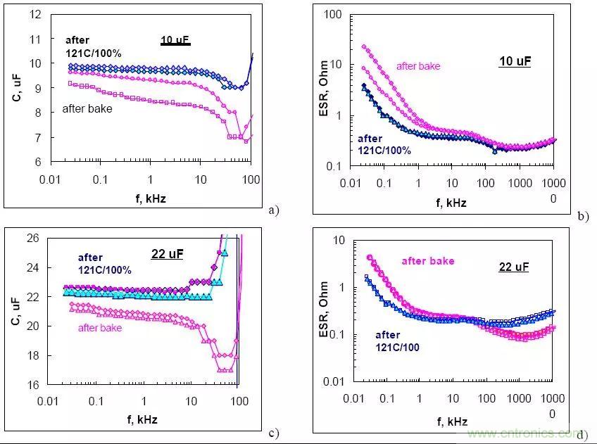 三大罪狀！慎重使用鉭電容